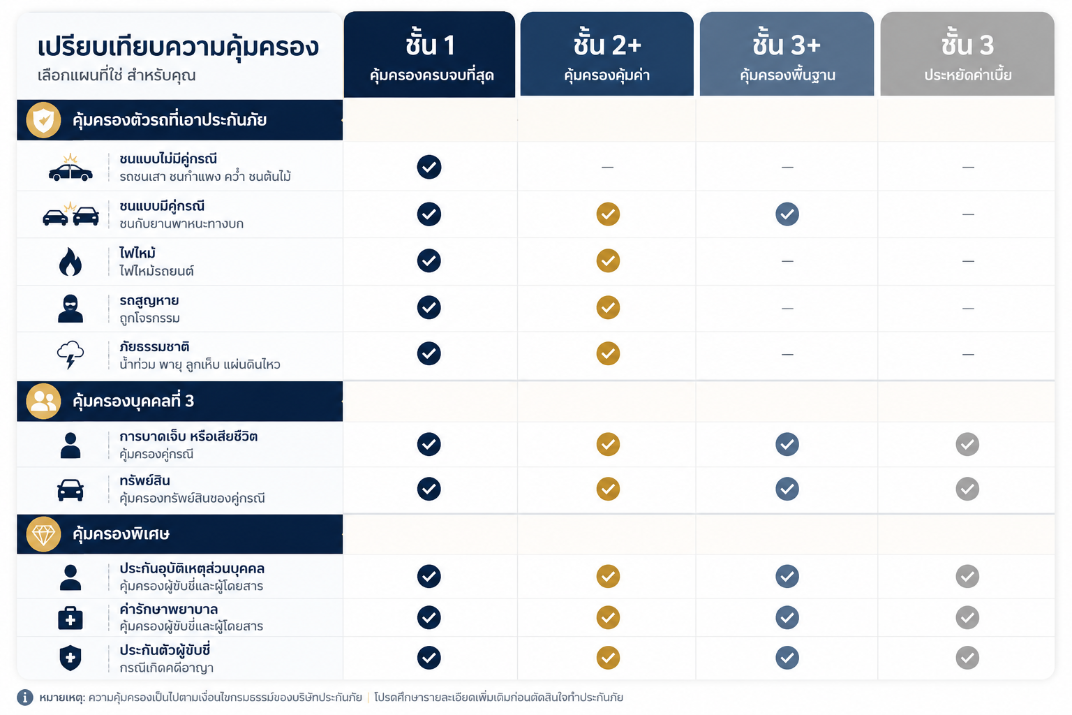 ซื้อประกันรถยนต์ออนไลน์