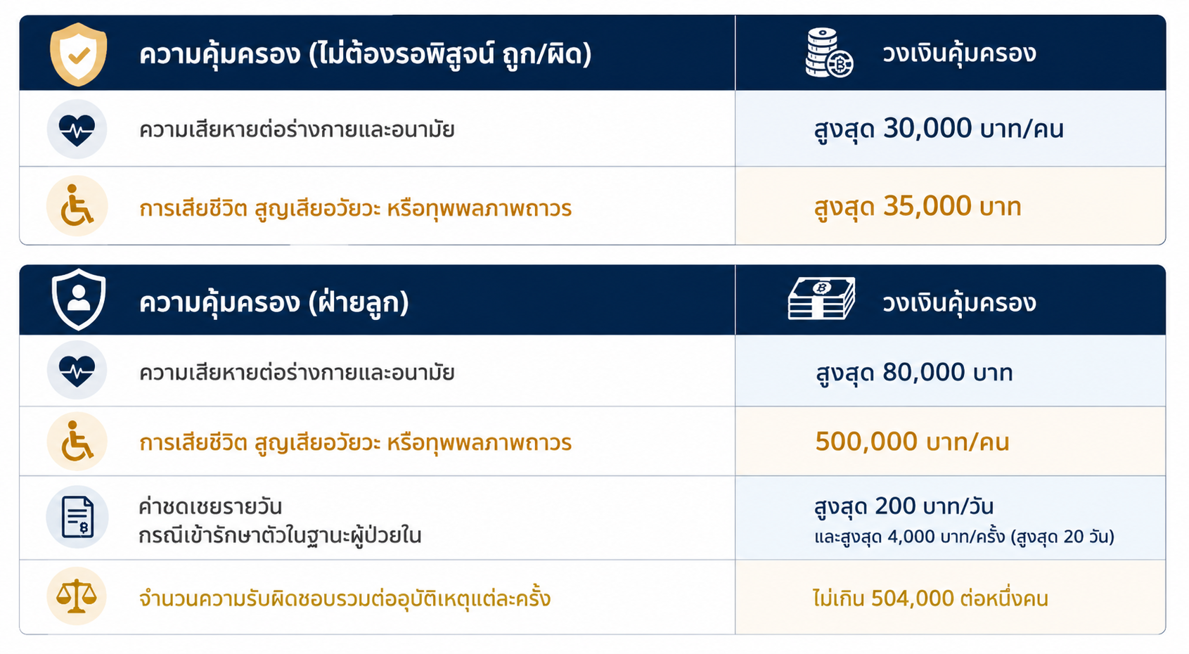ซื้อ พ.ร.บ. รถยนต์ออนไลน์